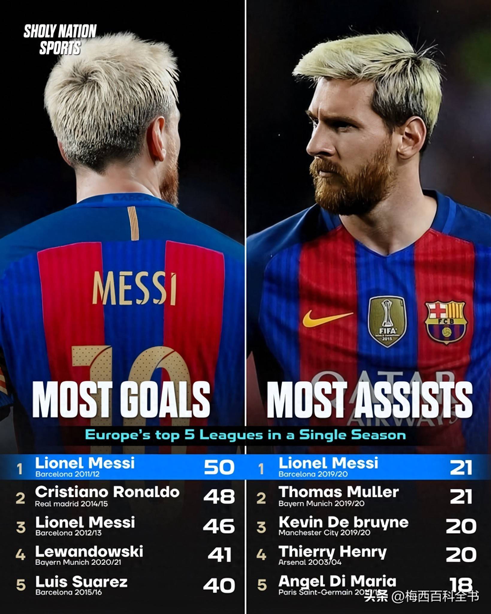 关于梅西连续十五场比赛得分超过出色防守，切尔西挑战极限！的信息乐鱼体育入口